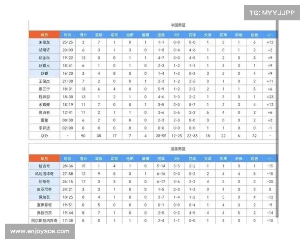 CBA联赛各队罚球命中率分析与影响因素探讨 CBA联赛各队罚球命中率分析与影响因素探讨